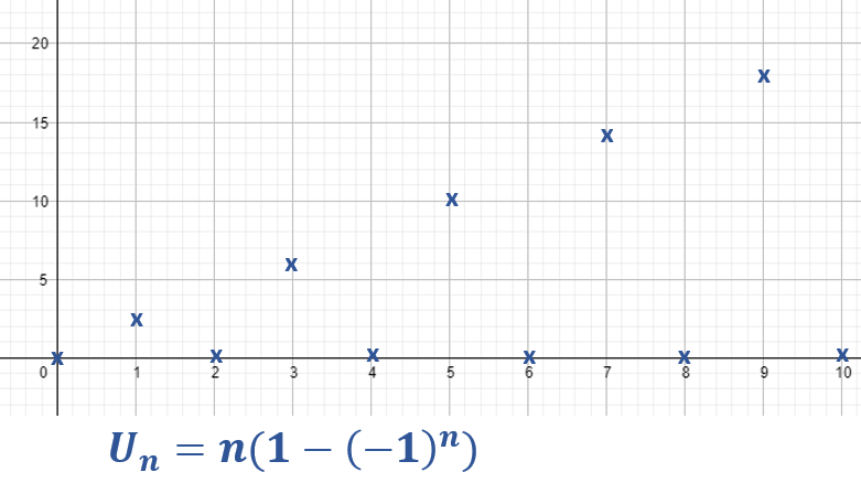 Limites de suite Quiz 01