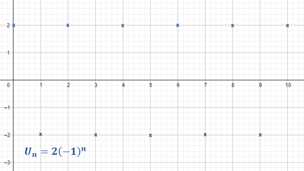 Limites de suite Quiz 02