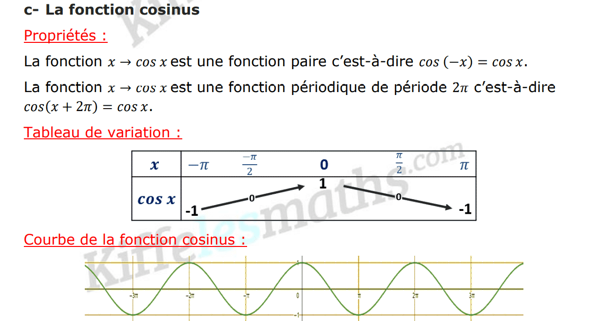 La fonction cosinus Kiffelesmaths