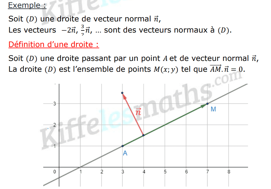 Vecteur Normal à Une Droite - Kiffelesmaths