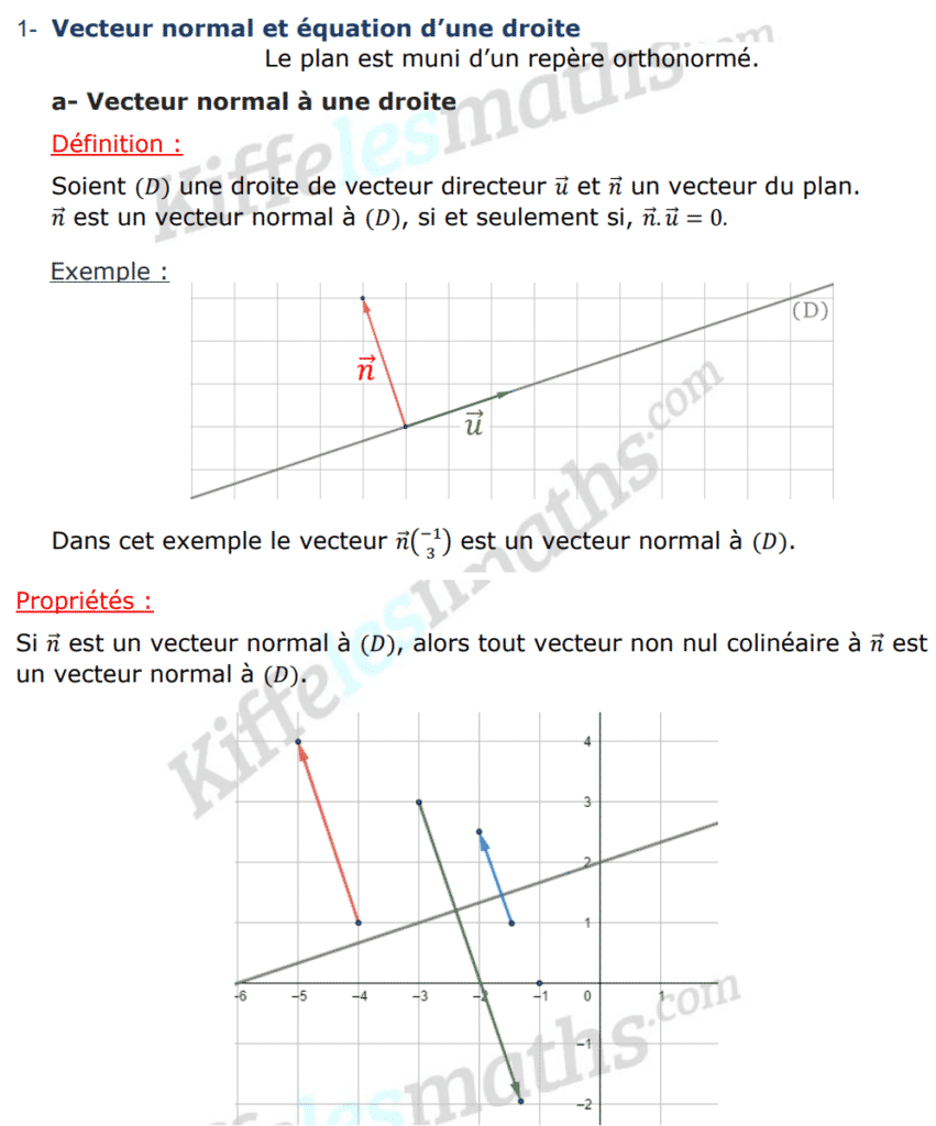 Vecteur Normal à Une Droite - Kiffelesmaths